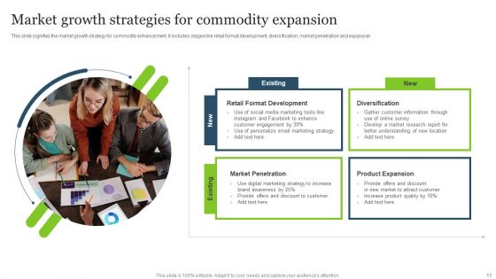 Commodity Expansion Ppt PowerPoint Presentation Complete Deck With Slides
