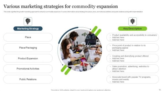 Commodity Expansion Ppt PowerPoint Presentation Complete Deck With Slides