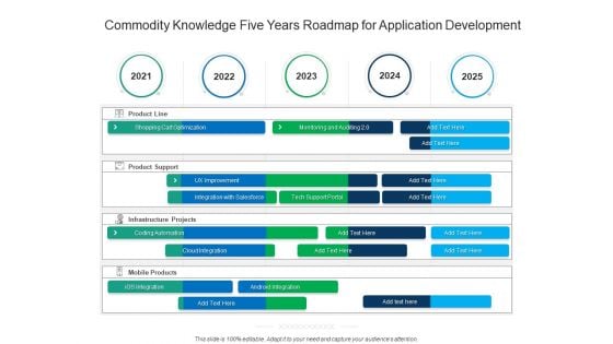 Commodity Knowledge Five Years Roadmap For Application Development Ideas