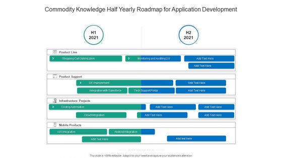 Commodity Knowledge Half Yearly Roadmap For Application Development Pictures