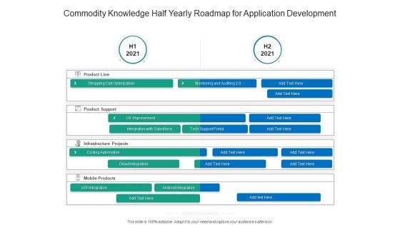 Commodity Knowledge Half Yearly Roadmap For Application Development Pictures Commodity Knowledge Half Yearly Roadmap For Application Development Pictures