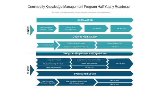 Commodity Knowledge Management Program Half Yearly Roadmap Rules