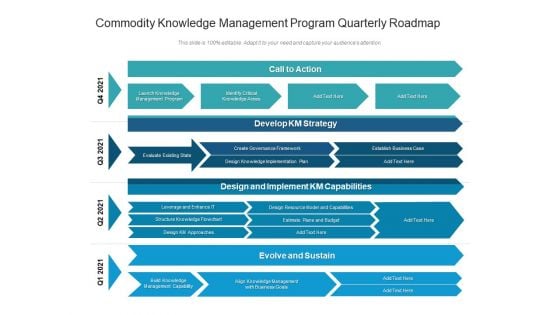 Commodity Knowledge Management Program Quarterly Roadmap Demonstration