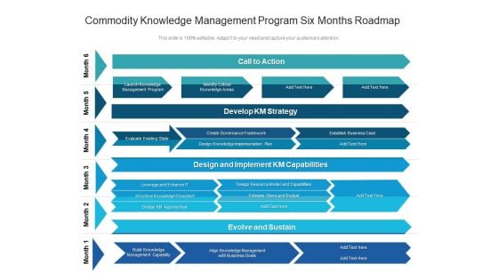 Commodity Knowledge Management Program Six Months Roadmap Template Commodity Knowledge Management Program Six Months Roadmap Template