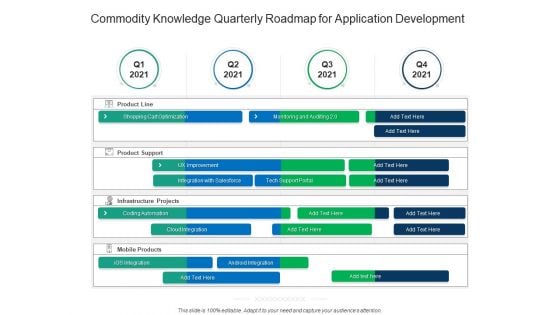 Commodity Knowledge Quarterly Roadmap For Application Development Inspiration