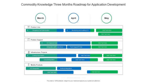 Commodity Knowledge Three Months Roadmap For Application Development Sample Commodity Knowledge Three Months Roadmap For Application Development Sample