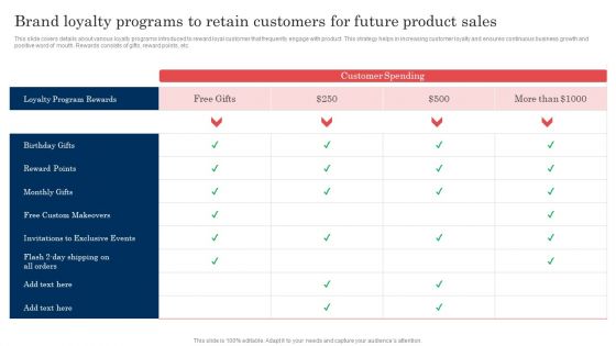 Commodity Launch Administration Playbook Brand Loyalty Programs To Retain Customers Professional PDF