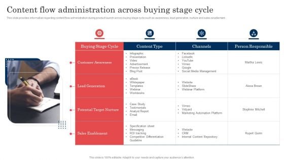 Commodity Launch Administration Playbook Content Flow Administration Across Buying Guidelines PDF