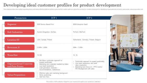 Commodity Launch Administration Playbook Developing Ideal Customer Profiles Pictures PDF Commodity Launch Administration Playbook Developing Ideal Customer Profiles Pictures PDF