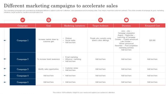 Commodity Launch Administration Playbook Different Marketing Campaigns Icons PDF