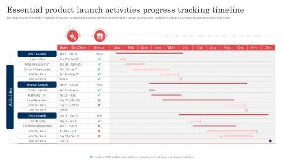 Commodity Launch Administration Playbook Essential Product Launch Activities Progress Elements PDF