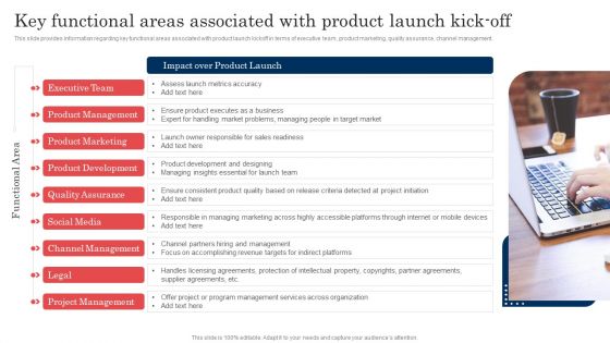 Commodity Launch Administration Playbook Key Functional Areas Associated With Product Diagrams PDF