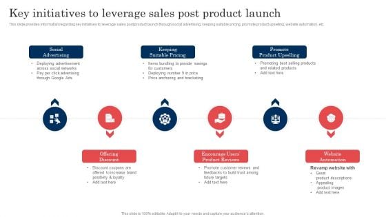 Commodity Launch Administration Playbook Key Initiatives To Leverage Sales Post Portrait PDF