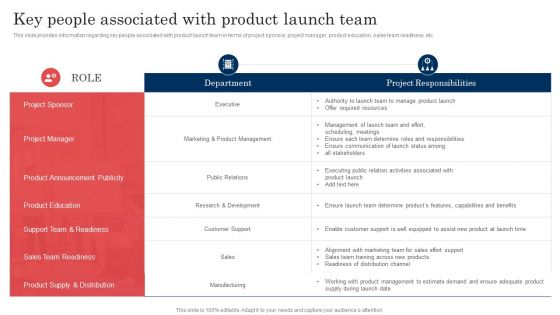 Commodity Launch Administration Playbook Key People Associated With Product Elements PDF