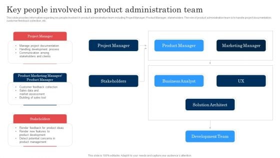 Commodity Launch Administration Playbook Key People Involved In Product Summary PDF