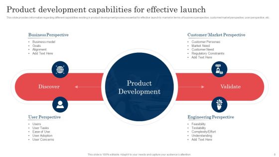 Commodity Launch Administration Playbook Ppt PowerPoint Presentation Complete Deck With Slides Slide08