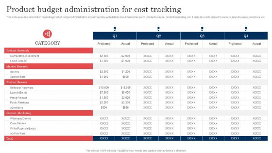 Commodity Launch Administration Playbook Product Budget Administration For Cost Sample PDF