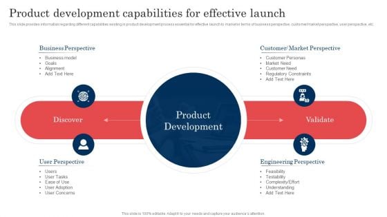 Commodity Launch Administration Playbook Product Development Capabilities For Pictures PDF