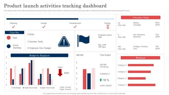 Commodity Launch Administration Playbook Product Launch Activities Tracking Dashboard Clipart PDF