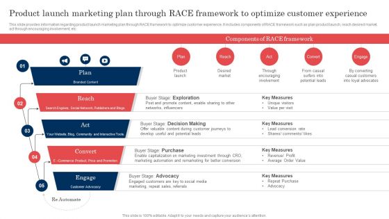 Commodity Launch Administration Playbook Product Launch Marketing Plan Through Race Download PDF