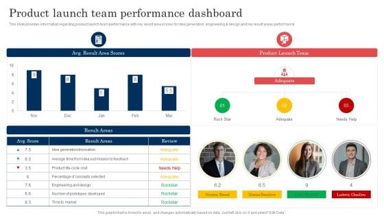 Commodity Launch Administration Playbook Product Launch Team Performance Dashboard Infographics PDF