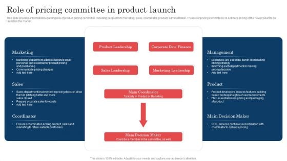 Commodity Launch Administration Playbook Role Of Pricing Committee In Product Launch Template PDF