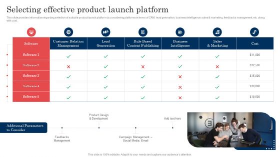 Commodity Launch Administration Playbook Selecting Effective Product Launch Platform Formats PDF