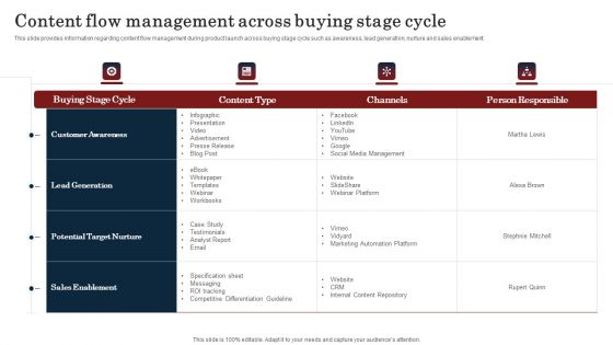 Commodity Launch Kickoff Administration Playbook Content Flow Management Structure PDF