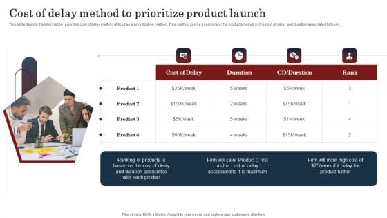 Commodity Launch Kickoff Administration Playbook Cost Of Delay Method Rules PDF