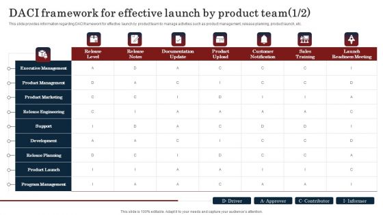 Commodity Launch Kickoff Administration Playbook Daci Framework For Effective Background PDF