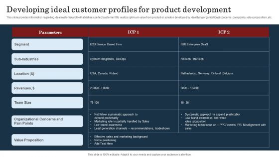 Commodity Launch Kickoff Administration Playbook Developing Ideal Customer Profiles Ideas PDF Commodity Launch Kickoff Administration Playbook Developing Ideal Customer Profiles Ideas PDF