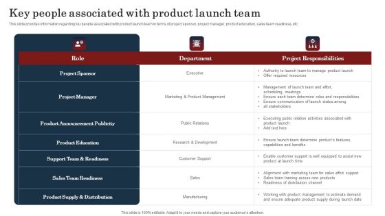 Commodity Launch Kickoff Administration Playbook Key People Associated With Product Microsoft PDF
