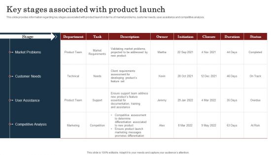 Commodity Launch Kickoff Administration Playbook Key Stages Associated With Product Slides PDF