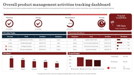 Commodity Launch Kickoff Administration Playbook Overall Product Management Elements PDF