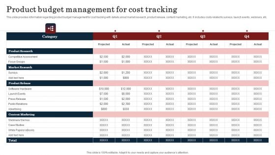 Commodity Launch Kickoff Administration Playbook Product Budget Management Information PDF