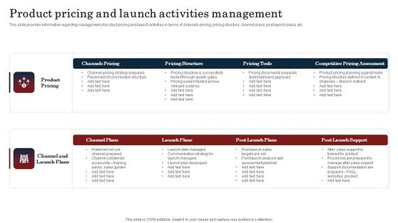 Commodity Launch Kickoff Administration Playbook Product Pricing And Launch Activities Guidelines PDF