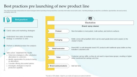 Commodity Line Expansion Best Practices Pre Launching Of New Product Line Diagrams PDF