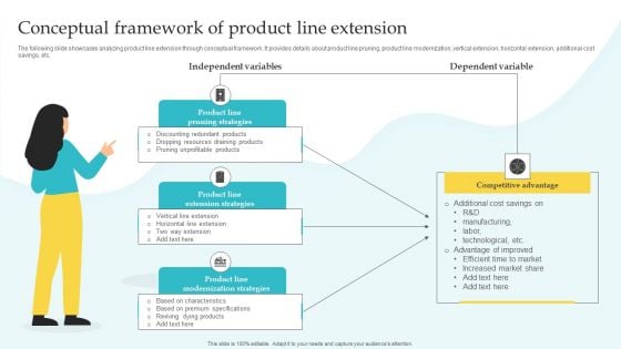 Commodity Line Expansion Conceptual Framework Of Product Line Extension Slides PDF