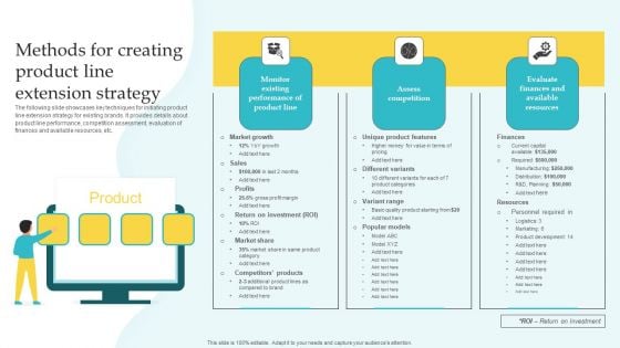 Commodity Line Expansion Methods For Creating Product Line Extension Strategy Information PDF