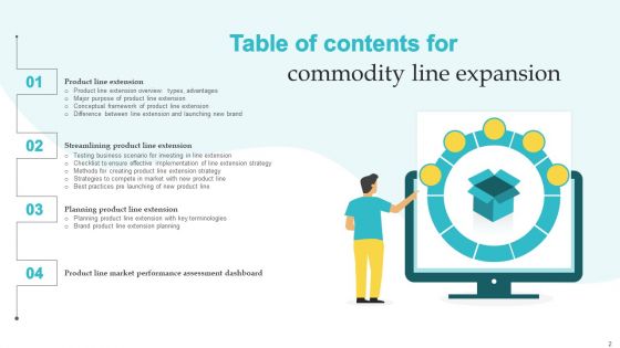 Commodity Line Expansion Ppt PowerPoint Presentation Complete Deck With Slides