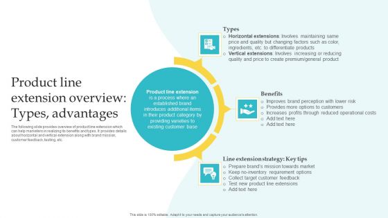 Commodity Line Expansion Product Line Extension Overview Types Advantages Themes PDF