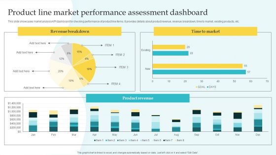 Commodity Line Expansion Product Line Market Performance Assessment Download PDF