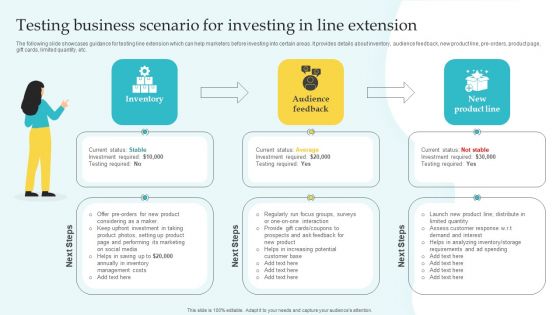 Commodity Line Expansion Testing Business Scenario For Investing In Line Themes PDF