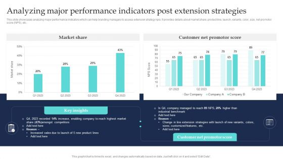 Commodity Line Extension Techniques Analyzing Major Performance Indicators Post Slides PDF