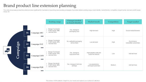 Commodity Line Extension Techniques Brand Product Line Extension Planning Rules PDF