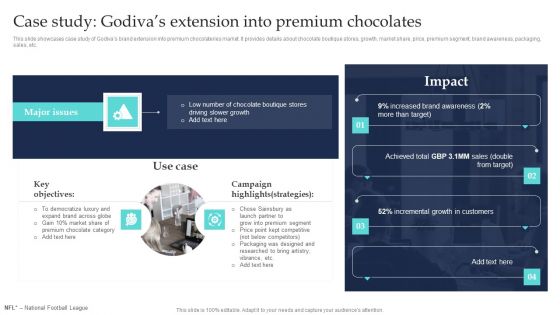 Commodity Line Extension Techniques Case Study Godivas Extension Into Premium Clipart PDF