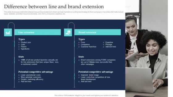 Commodity Line Extension Techniques Difference Between Line And Brand Extension Pictures PDF