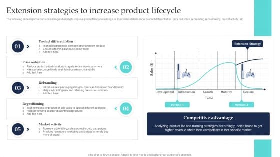 Commodity Line Extension Techniques Extension Strategies To Increase Product Lifecycle Designs PDF