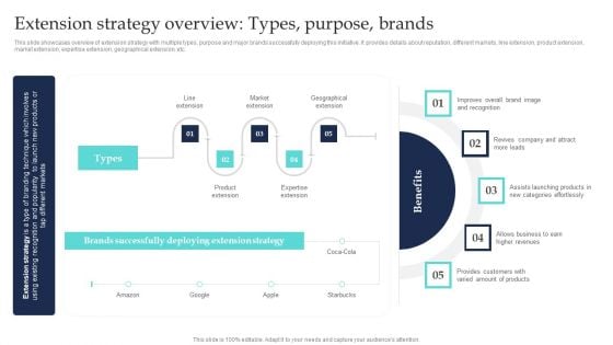 Commodity Line Extension Techniques Extension Strategy Overview Types Purpose Brands Pictures PDF