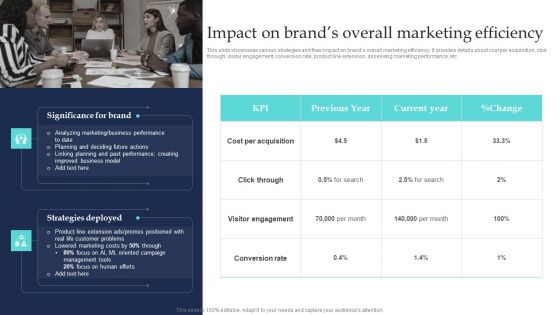 Commodity Line Extension Techniques Impact On Brands Overall Marketing Efficiency Professional PDF